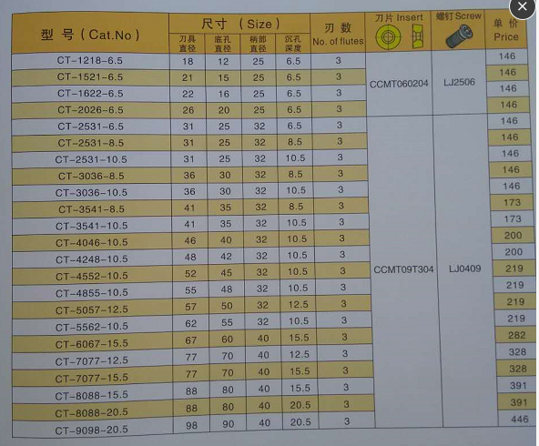 螺丝沉头专用刀具|铣螺丝沉头的刀具|加工螺丝沉头刀具